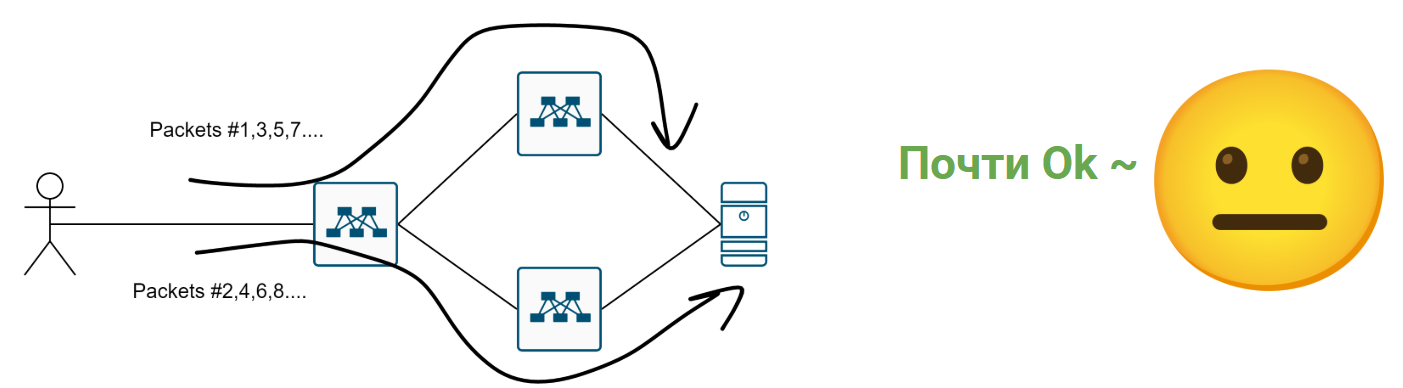 ECMP_perPacket