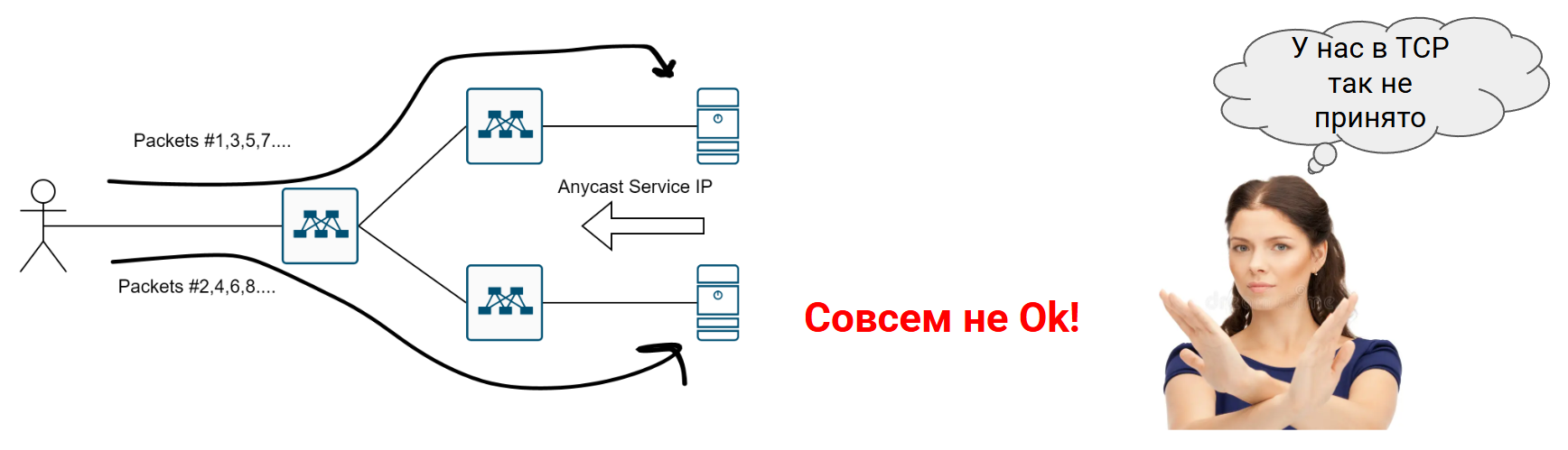 ECMP_perpacket_NEOK