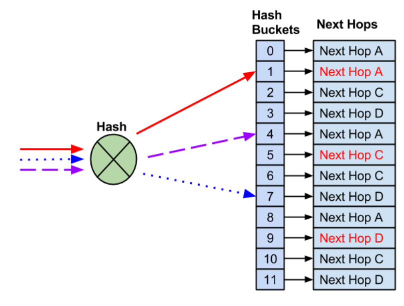 hash_rehash