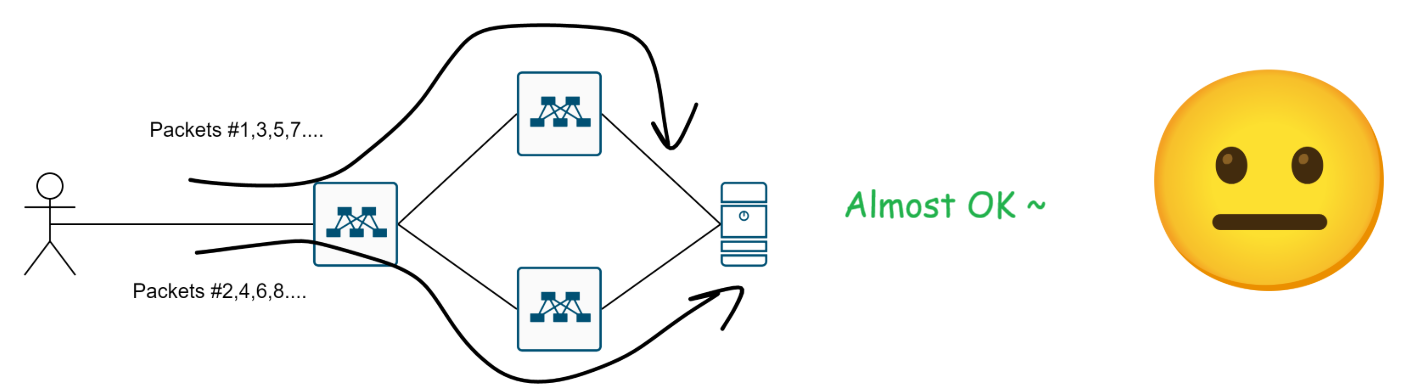 ECMP_perPacket