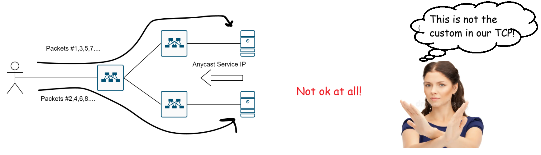 ECMP_perpacket_NEOK