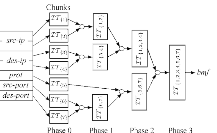 flow_hash