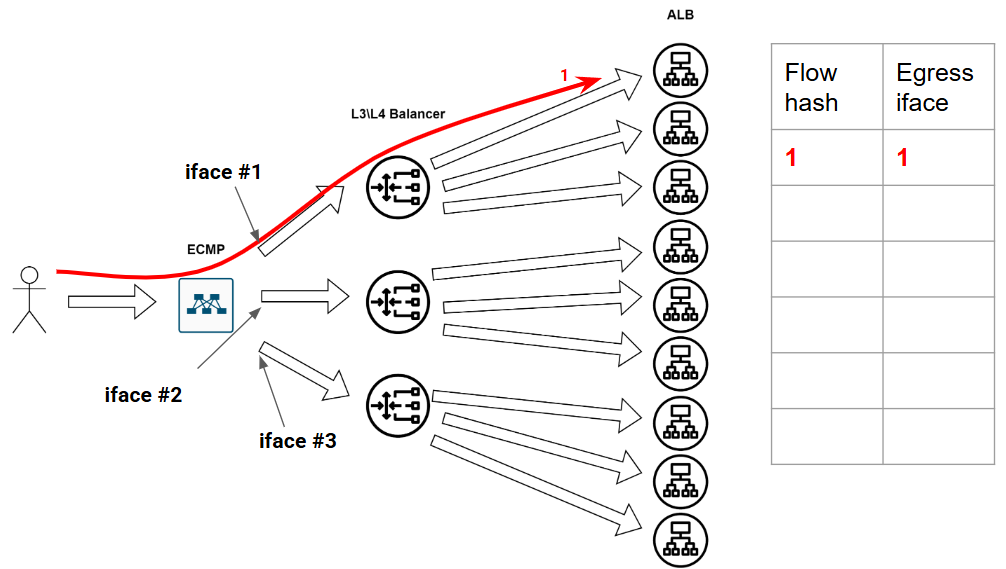 oneflow