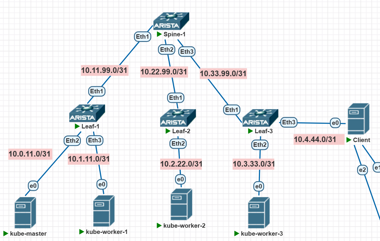 IP_Plan