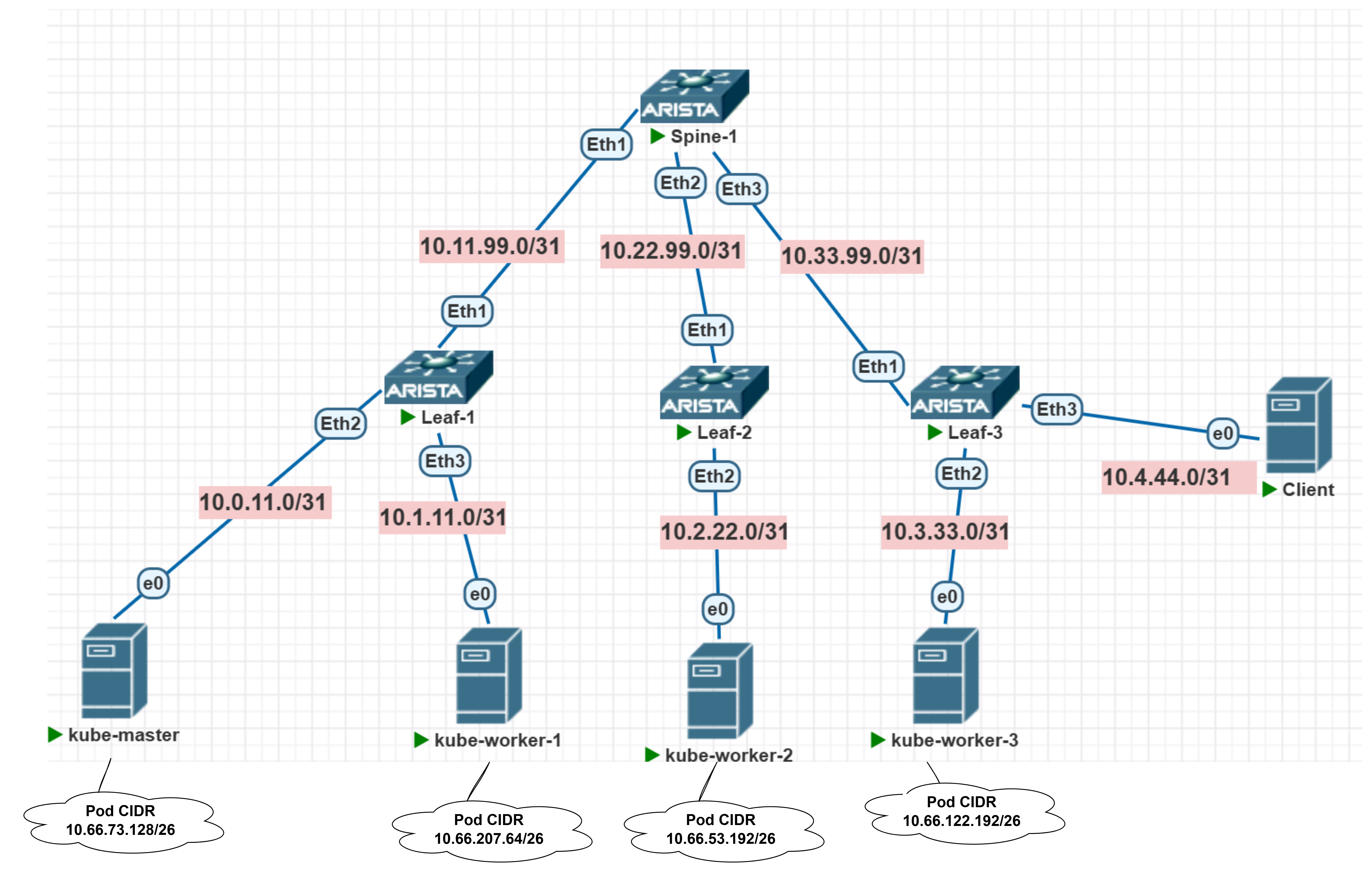 IP_Plan